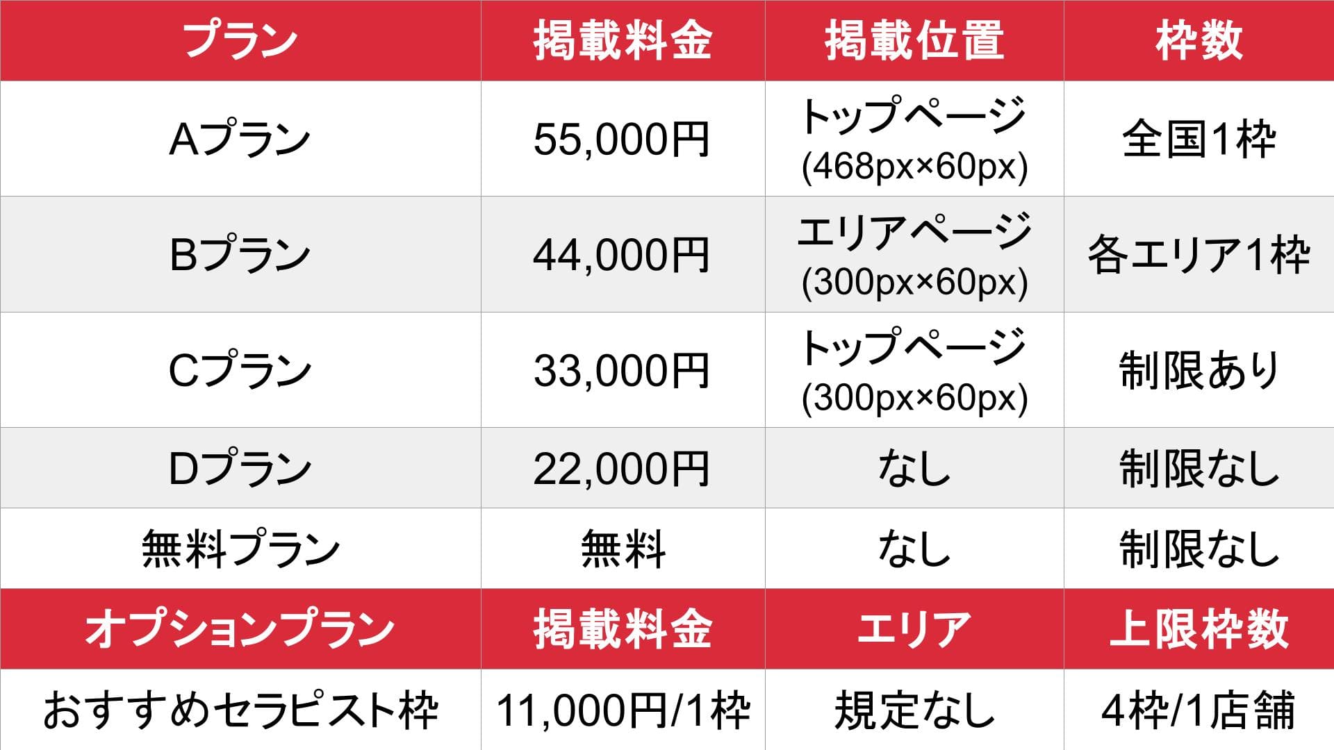 風俗エステランキング_基本_料金表